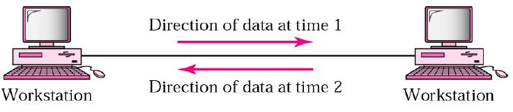 Different Data flow directions_Half Duplex